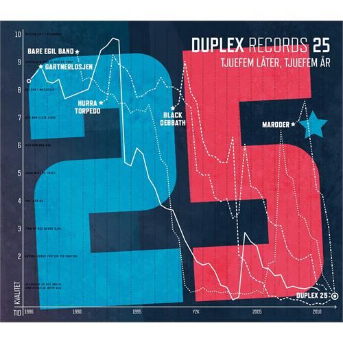 Diverse Artister Duplex Records: 25 År 25 Låter (2CD)